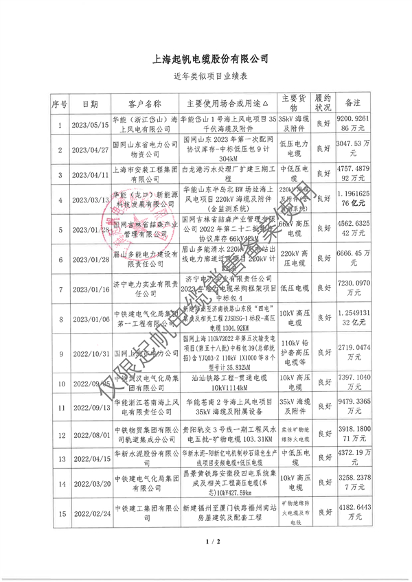 近年類似項目業(yè)績表